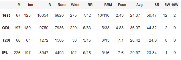 Ravindra Jadeja Biography