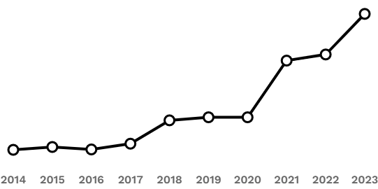 Bernard Arnault History 