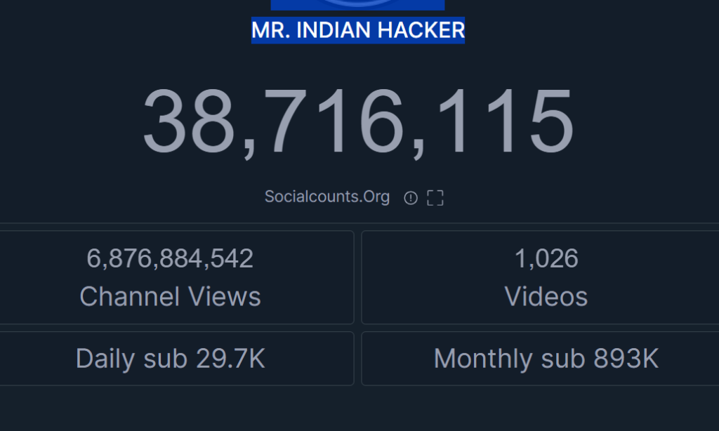 Mr Indian hacker Subscriber count