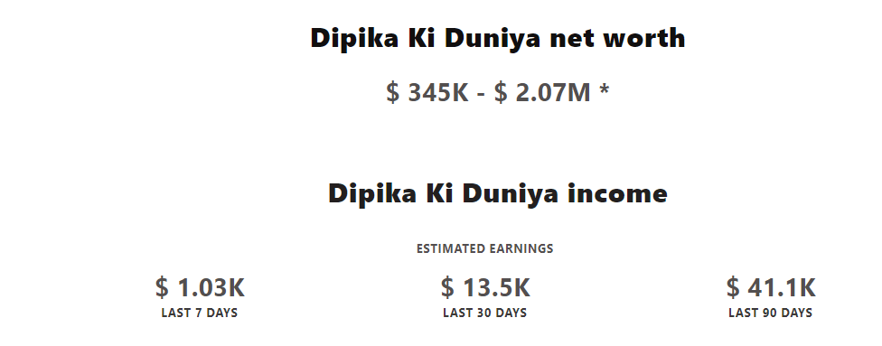 Dipika Kakar Youtube Earnings